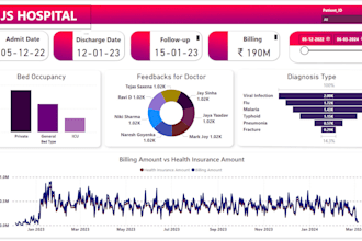 develop automated reports and dashboards for your data