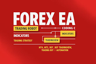 do conversion of tradingview pinescript to quantower or ctrader, metatrader, mt5