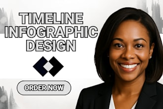 design custom timeline infographics timeline templates timeline canva templates