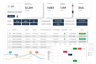 develop a custom erp software tailored to your business