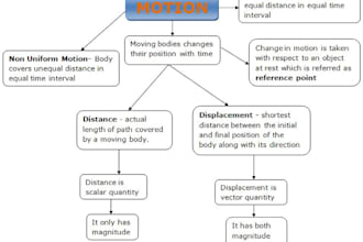 create notes related to physics and mathematics