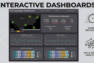 create insightful looker studio or google data studio dashboard