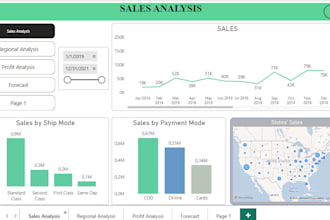strong visuals with power bi and r and data analysis with r and stata