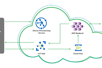 create optimized iot backend