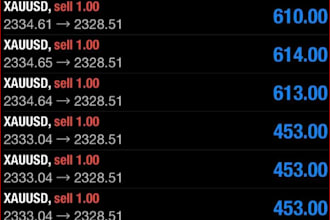 deliver lifetimes profitable forex trading bot, forex ea, hft bot, gold ea, scal