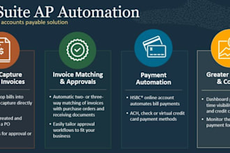 business process analysis and system configuration