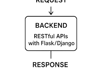 create django apps, automate tasks, and deploy flask apis