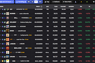 promote crypto meme coin, telegram and x
