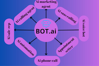 ai sales agent ai relevence ai calling agent n8n automation ai agent make com