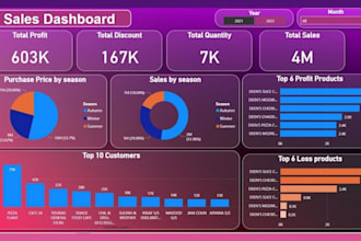 create power bi excel dashboard tableau data analyst excel report