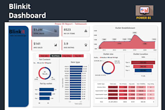 create stunning power bi dashboards for data driven insights