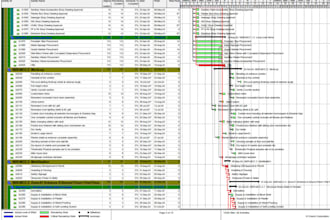 prepare project schedules tailored to your need