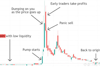 pump fun bot, pump and dump bundler bot telegram pump fun bot solana volume bot