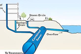 do civil 3d storm water drainage grading, hec ras, hydrology flood 3d modeling