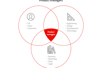 do product management including strategy, roadmap, prds, and user journey
