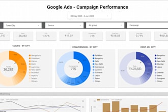 create looker reports for paid, organic, etc