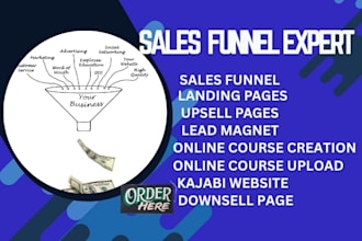 sales funnel on simvoly, samcart, thrivecart, ghl, kartra, kajabi, groove funnel