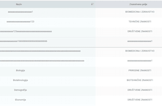 build powerful wpf desktop apps using c sharp and dotnet