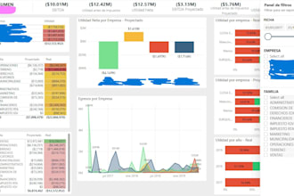 design insightful and interactive power bi dashboards