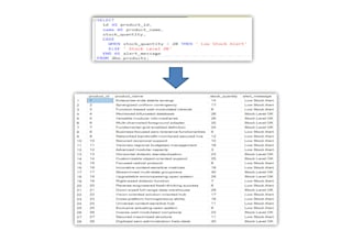 write sql queries, design databases, and analyze your data