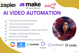 video automation creatomate heygen sora runway ai json2video make com automation
