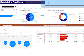build interactive power bi dashboards with dax measures and financial insights