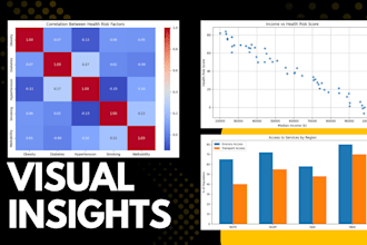 visualize public health data using python, excel, or postgresql