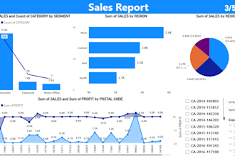 provide real good stuffs with power bi