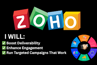 setup zoho campaign, zoho marketing and verify domain
