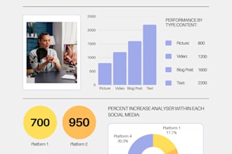 craft a bold, cohesive brand strategy for your business