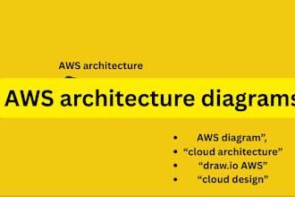 create clean AWS architecture diagrams