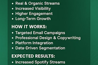 do organic spotify music using email marketing campaign ads