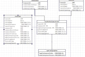offer computer science programming tutoring in english or in greek