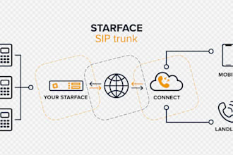 do auto dialer, sip trunk, caller id sip routes 3cx spoof api did number
