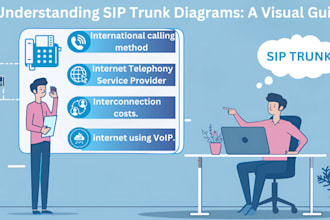 install voip sip trunk in asterisk, freepbx, fusionpbx, freeswitch, 3cx, zoom