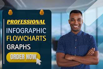 design infographic design, infographic, business infographic and flowchart