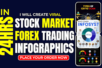 design viral finance, stock market, forex infographics for social media growth
