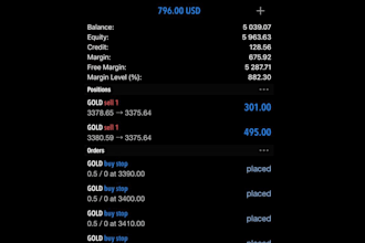 deliver profitable forex trading bot, gold ea bot, hft bot, scalping ea bot