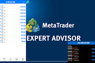 code mt4 mt5 indicator into a forex trading bot expert advisor