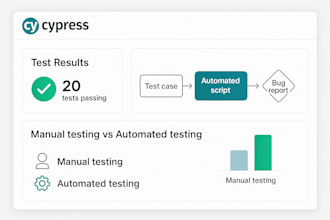 automate browser testing with cypress or selenium