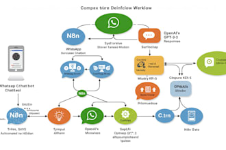 do n8n automation n8n workflow n8n whatsapp chatbot n8n openai gpt n8n ai agent
