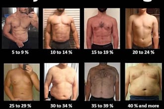 create custom fitness plan for fat loss  and six pack abs