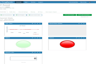 develop custom iot and embedded systems solutions