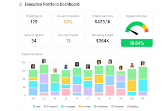 do auto gohighlevel workflows setup a2p 10dlc registration crm automation expert