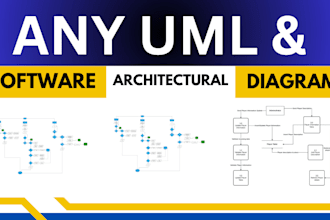 design professional uml diagram, software architecture, flowchart