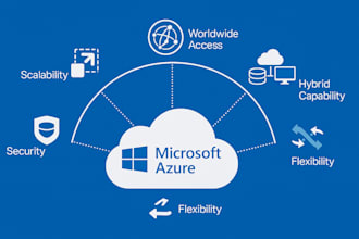 expert azure cloud engineer setup secure and optimize your services