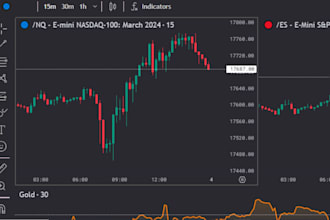 develop custom forex trading platform mt4, mt5 integration web and mobile
