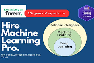 do data science machine learning deep learning nlp python and kaggle projects