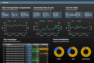 create interactive looker studio dashboards for your data