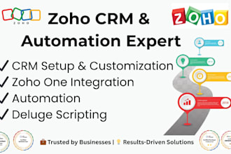 do zoho crm form, zoho one, zoho books, zoho campaign site zoho desk zoho bigin